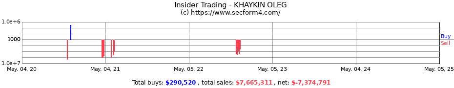 Insider Trading Transactions for KHAYKIN OLEG