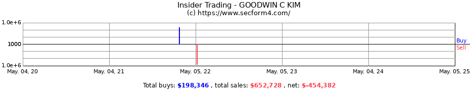 Insider Trading Transactions for GOODWIN C KIM