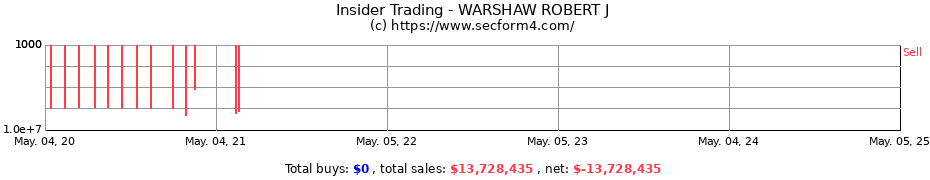 Insider Trading Transactions for WARSHAW ROBERT J
