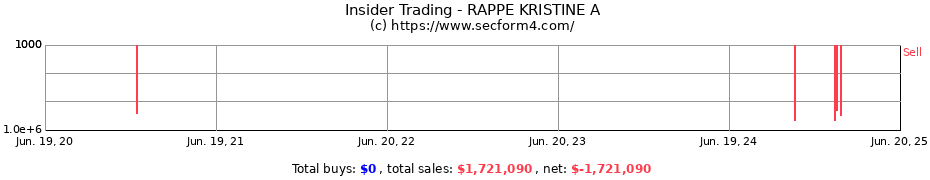 Insider Trading Transactions for RAPPE KRISTINE A