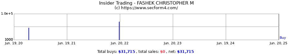 Insider Trading Transactions for FASHEK CHRISTOPHER M