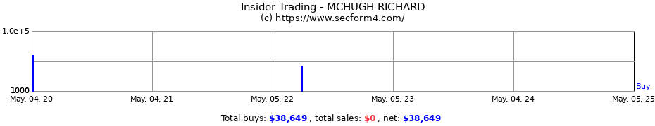 Insider Trading Transactions for MCHUGH RICHARD