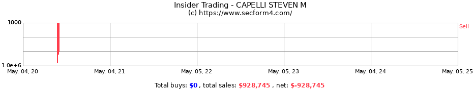 Insider Trading Transactions for CAPELLI STEVEN M