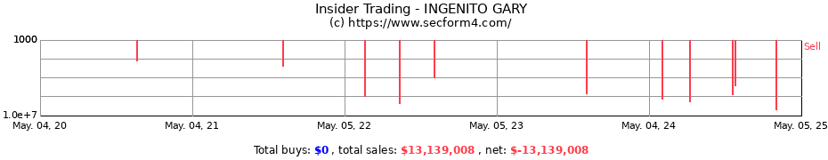 Insider Trading Transactions for INGENITO GARY