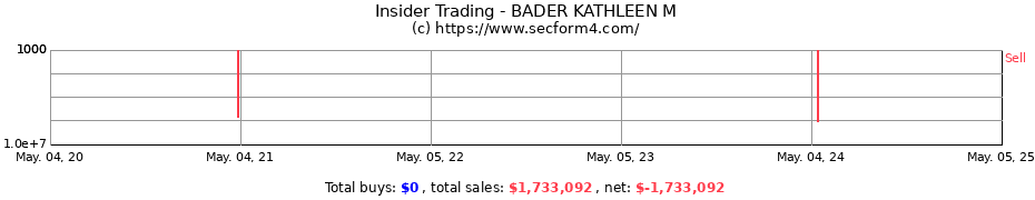 Insider Trading Transactions for BADER KATHLEEN M