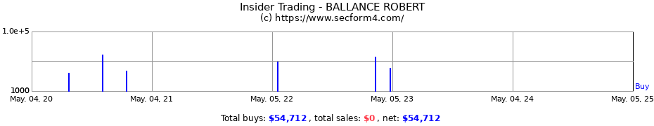 Insider Trading Transactions for BALLANCE ROBERT