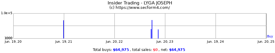 Insider Trading Transactions for LYGA JOSEPH