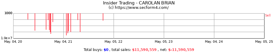 Insider Trading Transactions for CAROLAN BRIAN