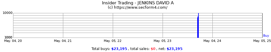Insider Trading Transactions for JENKINS DAVID A