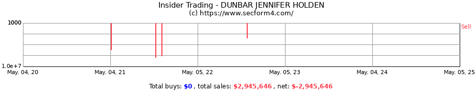 Insider Trading Transactions for DUNBAR JENNIFER HOLDEN