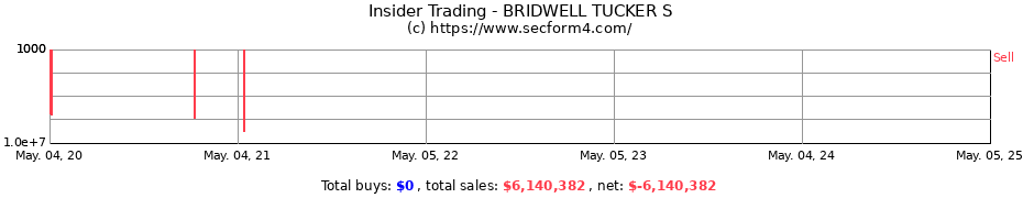 Insider Trading Transactions for BRIDWELL TUCKER S