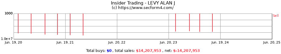 Insider Trading Transactions for LEVY ALAN J
