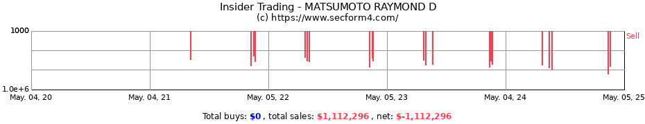 Insider Trading Transactions for MATSUMOTO RAYMOND D