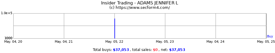 Insider Trading Transactions for Baldock Jennifer A