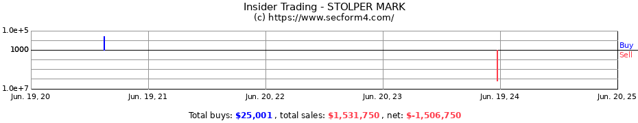 Insider Trading Transactions for STOLPER MARK