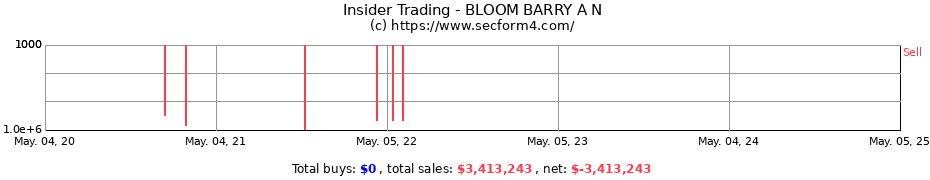 Insider Trading Transactions for BLOOM BARRY A N