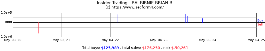 Insider Trading Transactions for BALBIRNIE BRIAN R