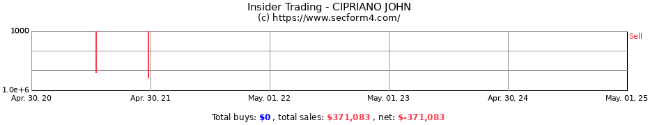Insider Trading Transactions for CIPRIANO JOHN