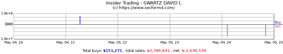 Insider Trading Transactions for SWARTZ DAVID L