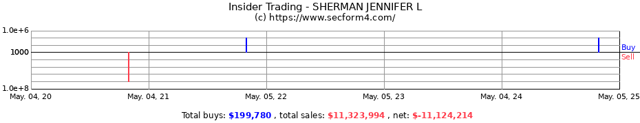 Insider Trading Transactions for SHERMAN JENNIFER L