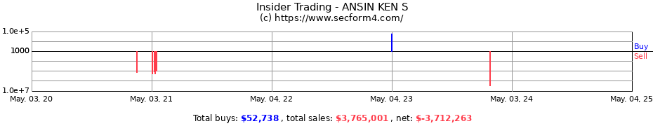 Insider Trading Transactions for ANSIN KEN S