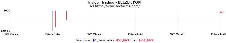 Insider Trading Transactions for BELZER KORI