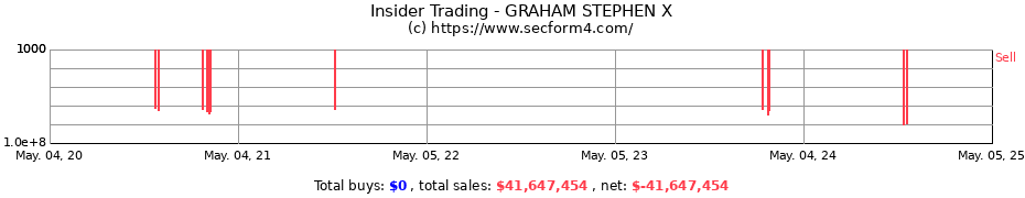Insider Trading Transactions for GRAHAM STEPHEN X