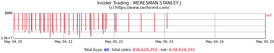 Insider Trading Transactions for MERESMAN STANLEY J