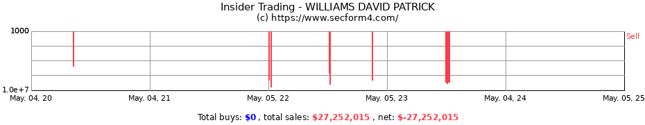 Insider Trading Transactions for WILLIAMS DAVID PATRICK