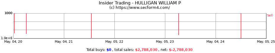 Insider Trading Transactions for HULLIGAN WILLIAM P