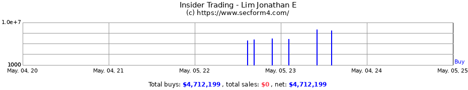 Insider Trading Transactions for Lim Jonathan E