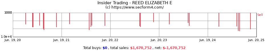 Insider Trading Transactions for REED ELIZABETH E