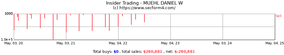 Insider Trading Transactions for MUEHL DANIEL W