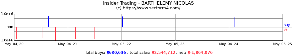 Insider Trading Transactions for BARTHELEMY NICOLAS
