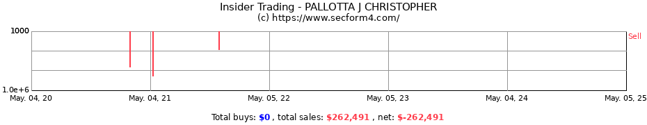 Insider Trading Transactions for PALLOTTA J CHRISTOPHER