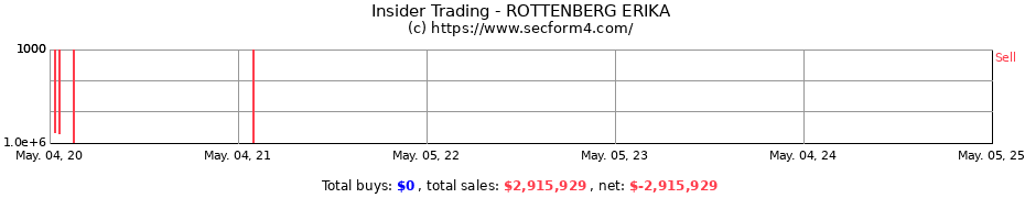 Insider Trading Transactions for ROTTENBERG ERIKA