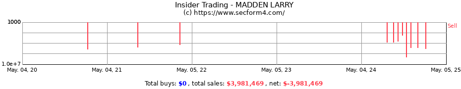 Insider Trading Transactions for MADDEN LARRY