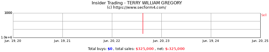 Insider Trading Transactions for TERRY WILLIAM GREGORY