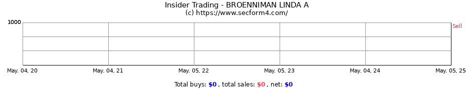 Insider Trading Transactions for BROENNIMAN LINDA A