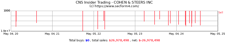 Insider Trading Transactions for COHEN & STEERS INC.