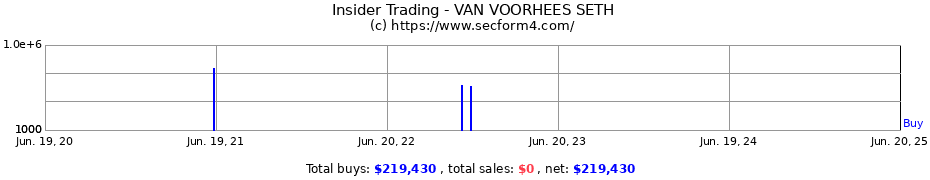 Insider Trading Transactions for VAN VOORHEES SETH