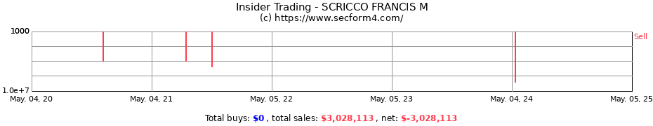Insider Trading Transactions for SCRICCO FRANCIS M