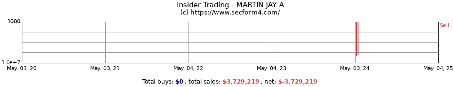 Insider Trading Transactions for MARTIN JAY A