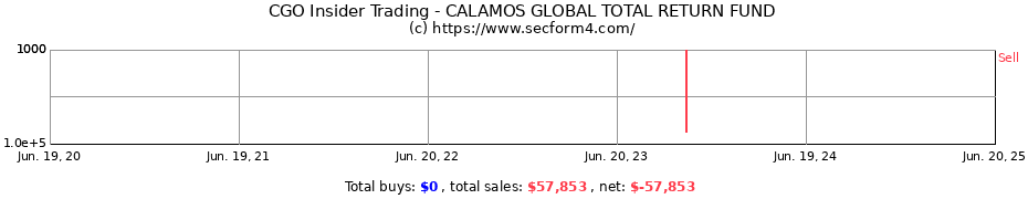 Insider Trading Transactions for CALAMOS GLOBAL TOTAL RETURN FUND