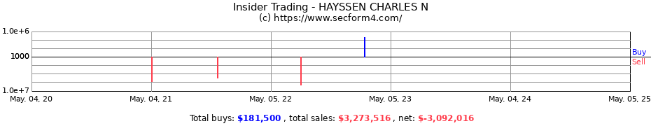Insider Trading Transactions for HAYSSEN CHARLES N