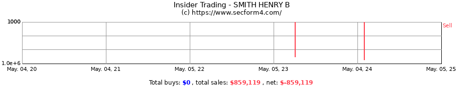 Insider Trading Transactions for SMITH HENRY B
