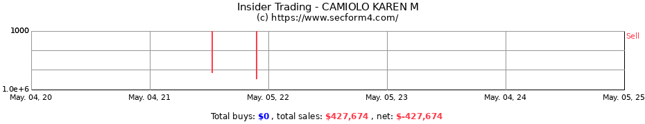 Insider Trading Transactions for CAMIOLO KAREN M