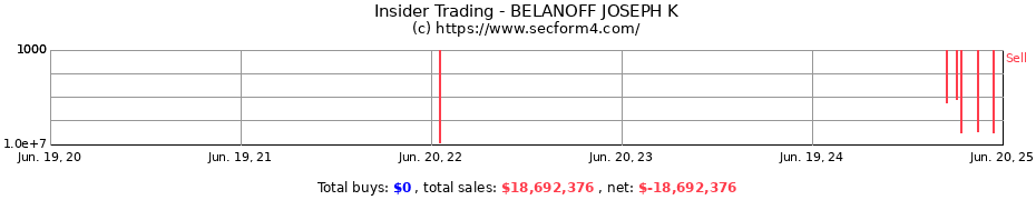 Insider Trading Transactions for BELANOFF JOSEPH K