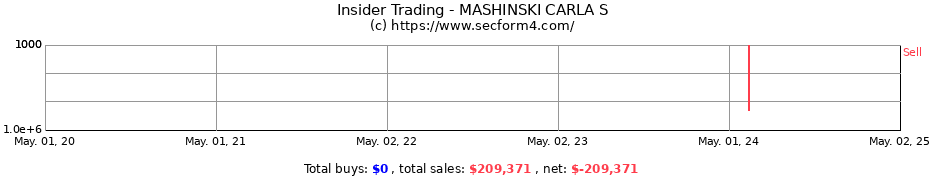 Insider Trading Transactions for MASHINSKI CARLA S