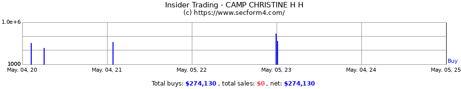 Insider Trading Transactions for CAMP CHRISTINE H H